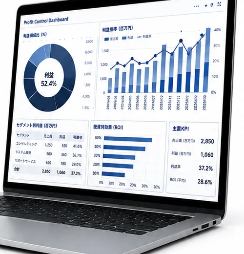 ProfitScopeの利益分析ダッシュボードイメージ