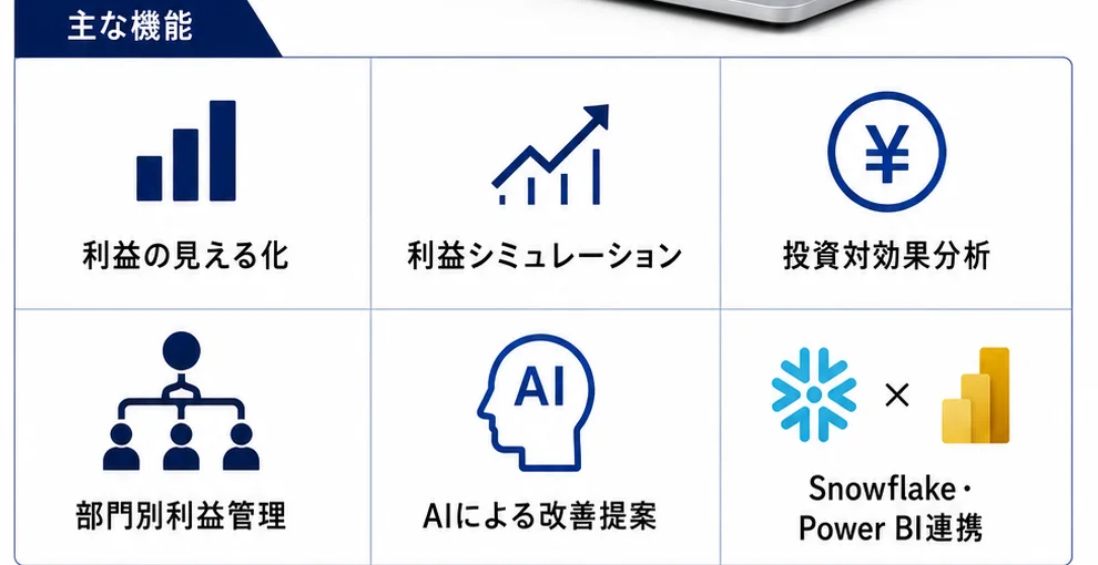ProfitScopeの利益管理機能イメージ